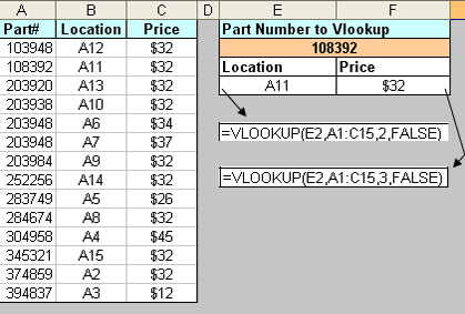 tipformula7a
