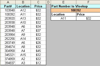 tipformula7b