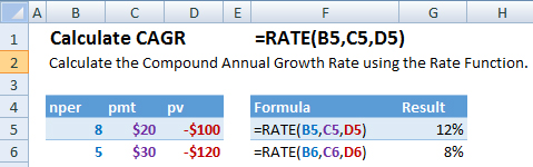 Calculate CAGR In Excel with the RATE Function