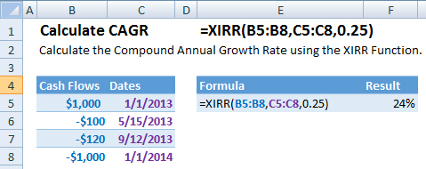 Excel Formula to calculate CAGR with XIRR Function