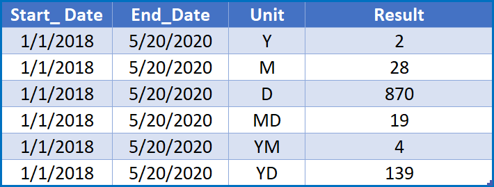 dell-date-codes-telcontar
