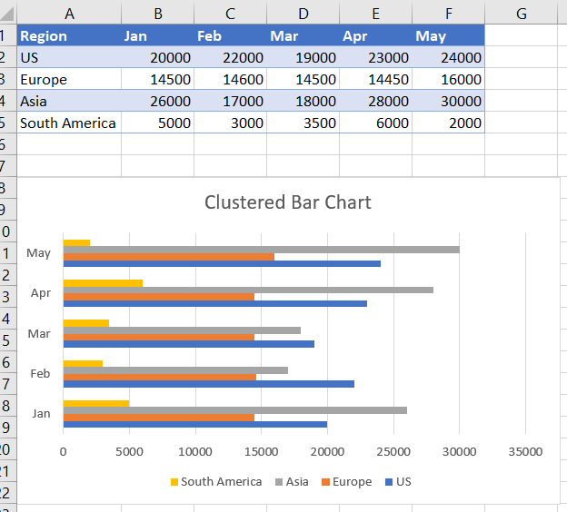 Excel Bar Charts - Clustered, Stacked - Template - Auto VBA