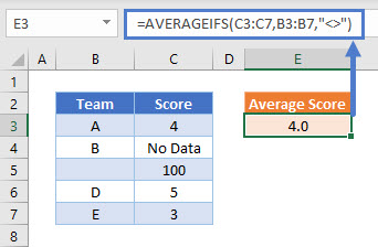 AVERAGEIFS Category Not Blank